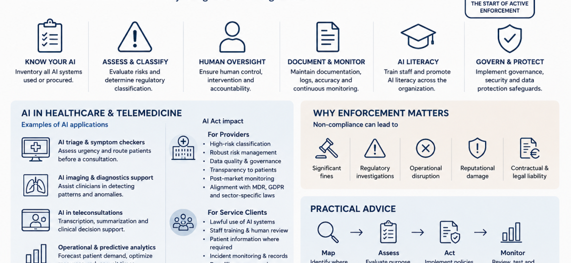 AI Act KKLegal