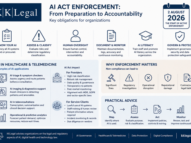 AI Act KKLegal